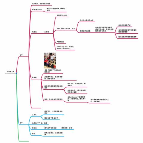 阿北老师集训第三天——根基的建立