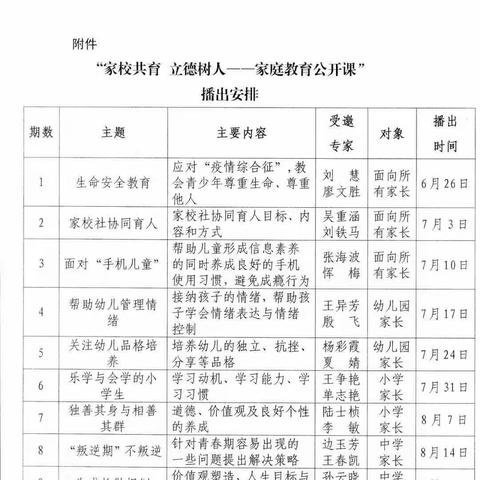 “家校共育 立德树人——家庭教育公开课”——崇兴小学一年级家长微信讨论纪实