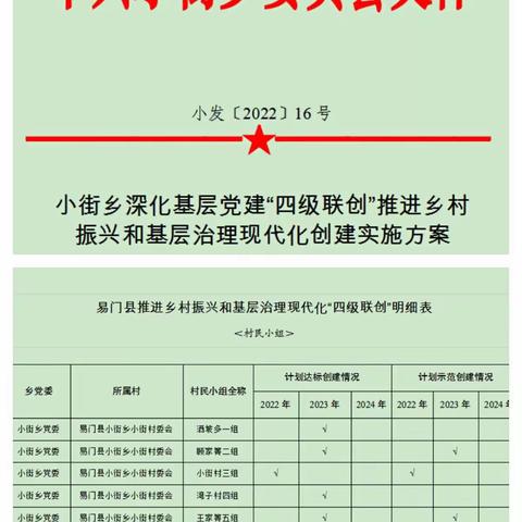 小街乡“四个突出”推动“四级联创”工作 落地见效