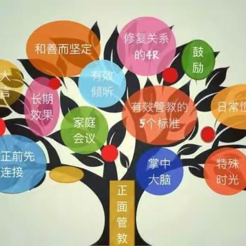 正面管教 和善坚定——婺城小学三（2）三（3）《正面管教》读书会