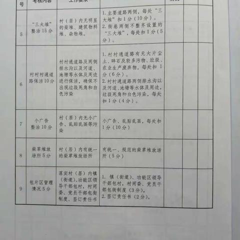 农村环境综合整治第二批达标验收热火朝天进行中