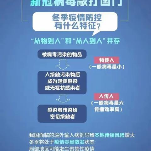 【防疫科普】假期将至 请做好疫情防控！