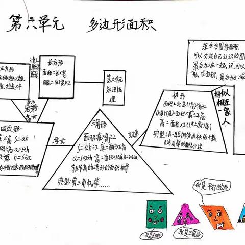 《多边形的面积》知识梳理