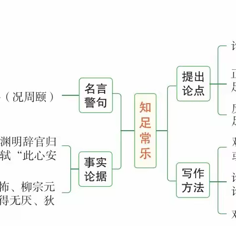 2023高考已结束，中考该如何考？预测中考作文＋范文，速点~