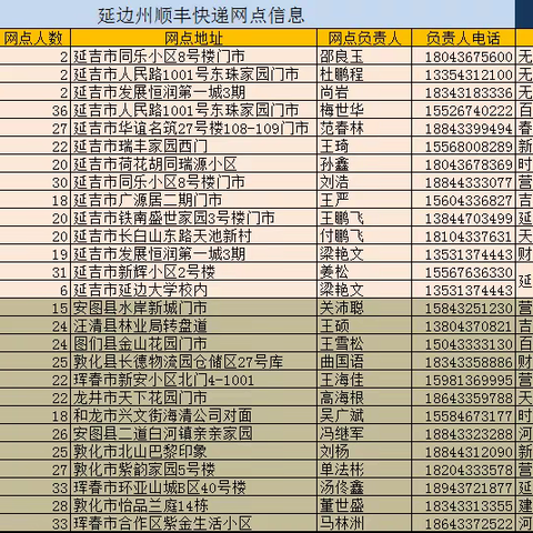 全力以赴 助力收官