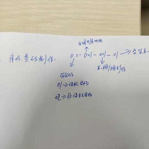仓库库位定位原则跟库位制作