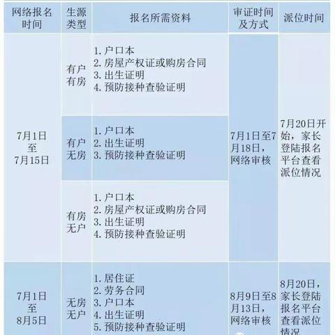 朴塘小学2021年秋季一年级报名须知