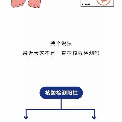 【观山湖区第三十一幼儿园家园共育】无症状感染者为啥最近越来越多？儿童该如何防护？