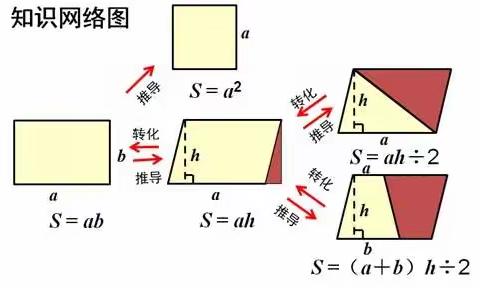 在整合中生长，在延伸处开花