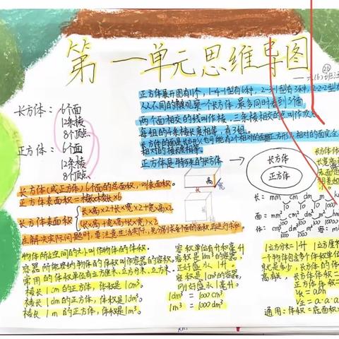 六（6）班数学 第一单元知识点整理