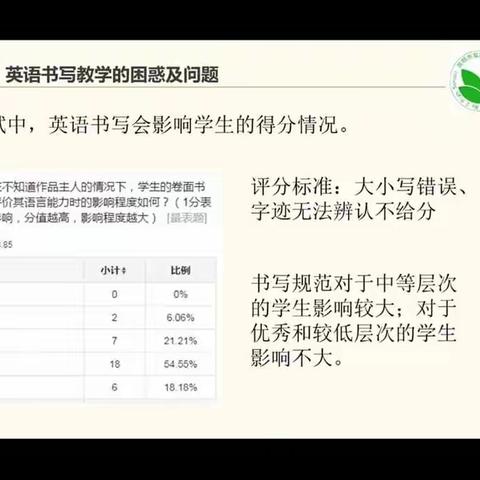 听高中英语书写教学的实践和意义有感