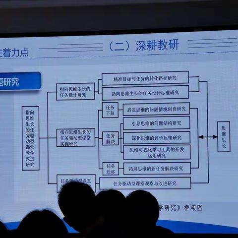 2022区教科研校长论坛2