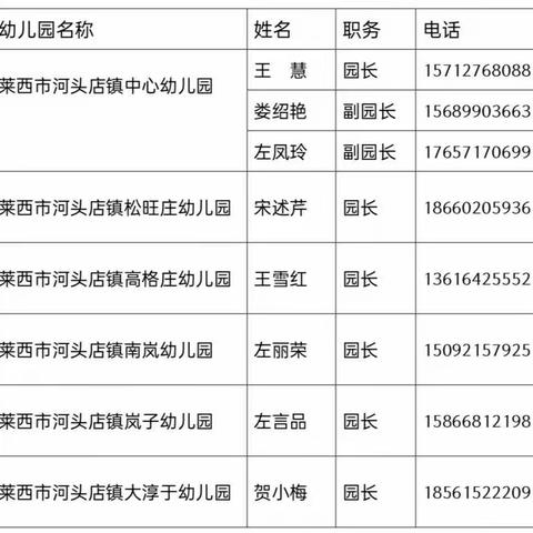 【家园共育】——河头店镇幼儿园“一键通”联系卡