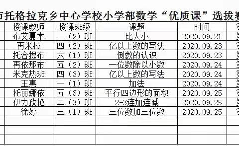 课堂展风采 教研促成长——托格拉克乡中心学校小学部数学组公开课教研活动