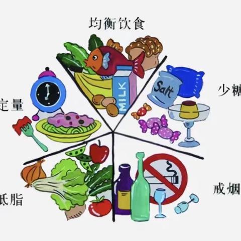 糖尿病患者的自我护理