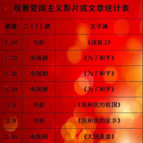 2021年寒假道德法制作业汇报二（1）班           王子涵