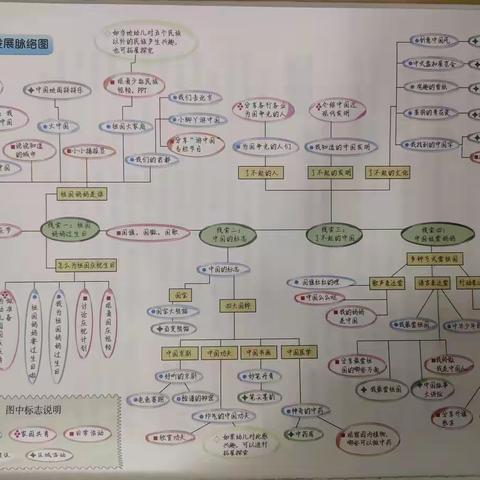 裴圩英才幼儿园大班主题课程《我是中国娃》