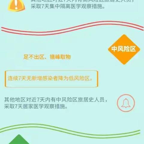 一图看懂第九版新冠肺炎防控方案