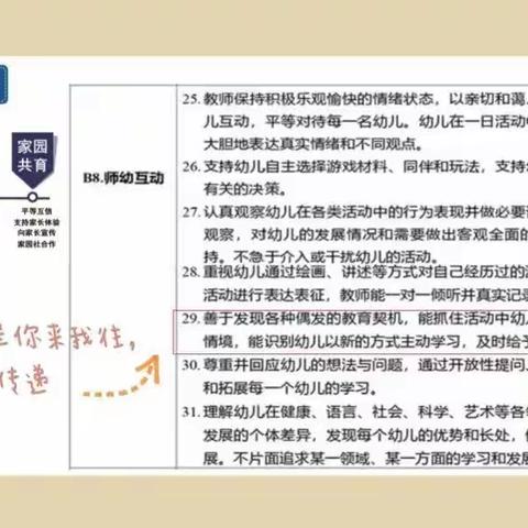 【全环境立德树人】评估引航 学思并行——《山东省幼儿园保育教育质量自评指导手册（试行）》柞村镇托幼办教研共同体活动
