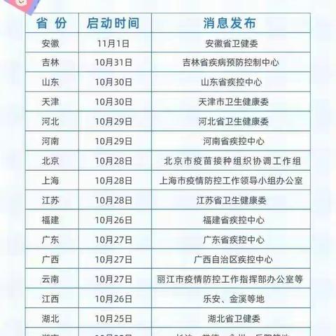 说说接种新冠疫苗这件事