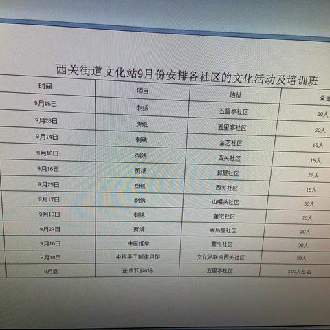 西关街道文化站惠民活动—刺绣、剪纸培训