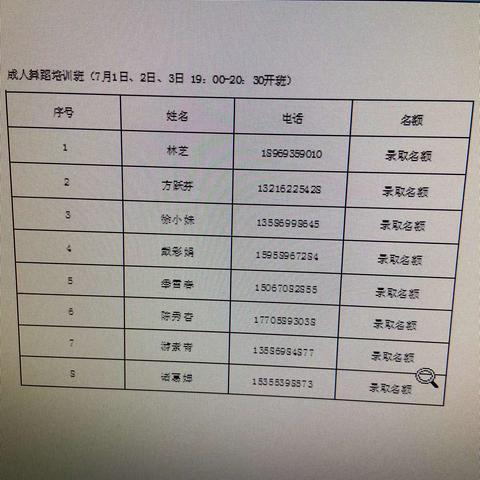 西关街道文化站2021年夏季舞蹈培训班录取名单