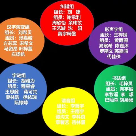 宅家学习·看阳光学子如何开展综合性学习