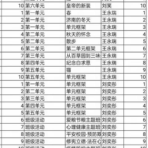 绽放思维之花——德州市第九中学明德校区语文学科思维之花汇编