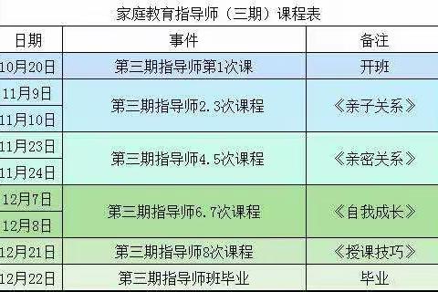 家庭教育指导师培训班开学第一课