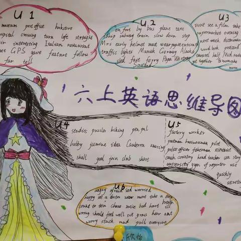 六年级英语上词汇专题思维导图