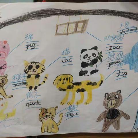 三年级上册第4单元思维导图