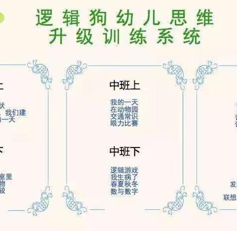 【逻辑狗思维教育】课程介绍