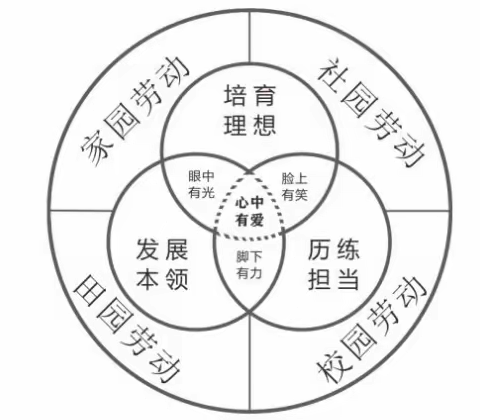 “深入学习，提高认识，让劳动教育融入到各学科”唐山市开平区第十八中学劳动教育专题系列活动