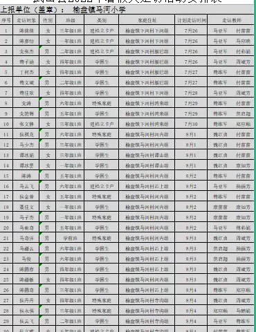 榆盘镇马河小学暑假“大走访”活动纪实