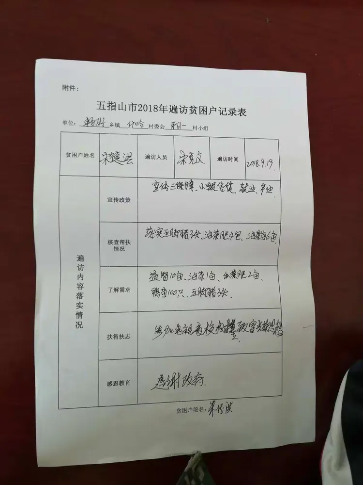 什哈村委会2018年遍访贫困户记录表