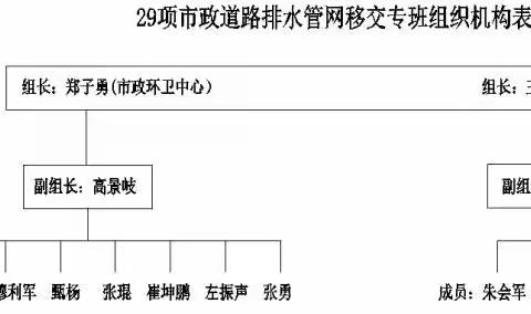 市政环卫中心工程科