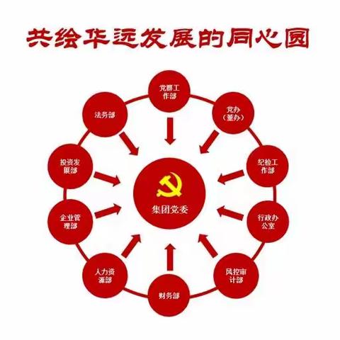 集团公司党支部 “共绘华远发展的同心圆” 党建创新项目启动