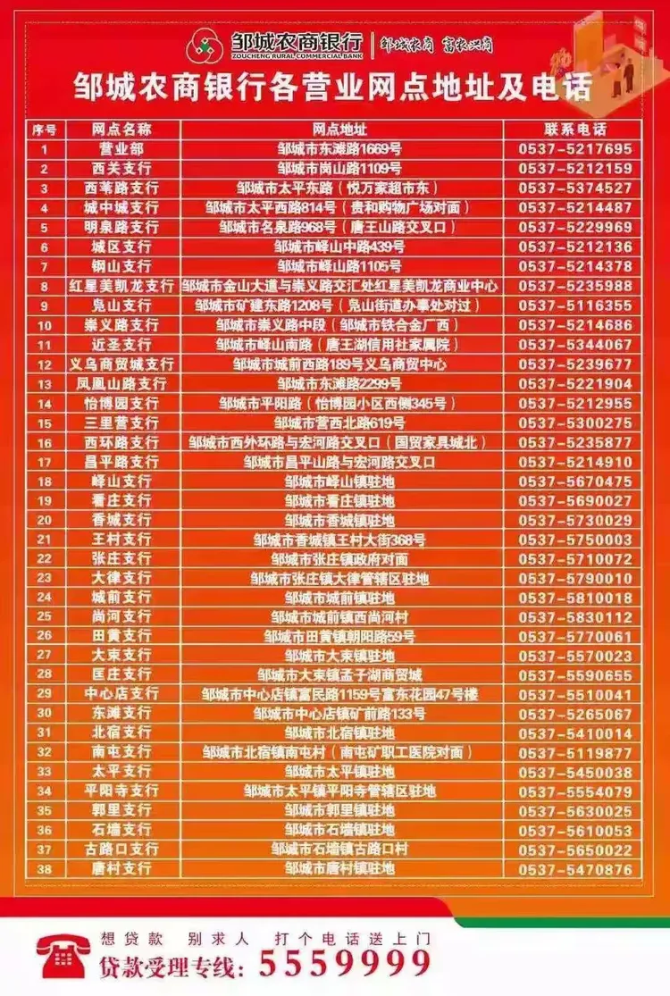 邹城农商银行贷款自助还款流程来啦，方便快捷不出门！