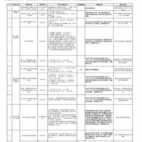 支付降费 让利于民