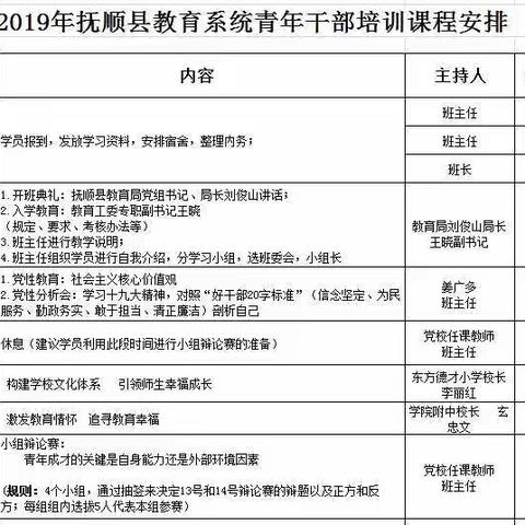 坚定信念，勇于担当——参加2019年度抚顺县教育系统青干班培训心得体会