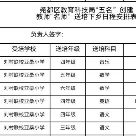 名师助力 为新发展赋能——尧都区教科局“名教师”送培下乡之临汾市刘村联校之亚桑小学篇