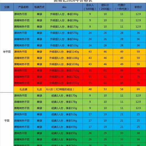 王琳飞5月26工作汇报