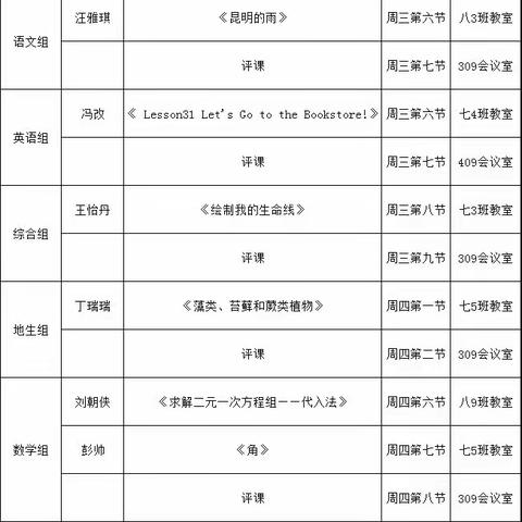 展课堂风采，促新秀成长——渭城区第二初级中学开展新入职教师汇报课活动