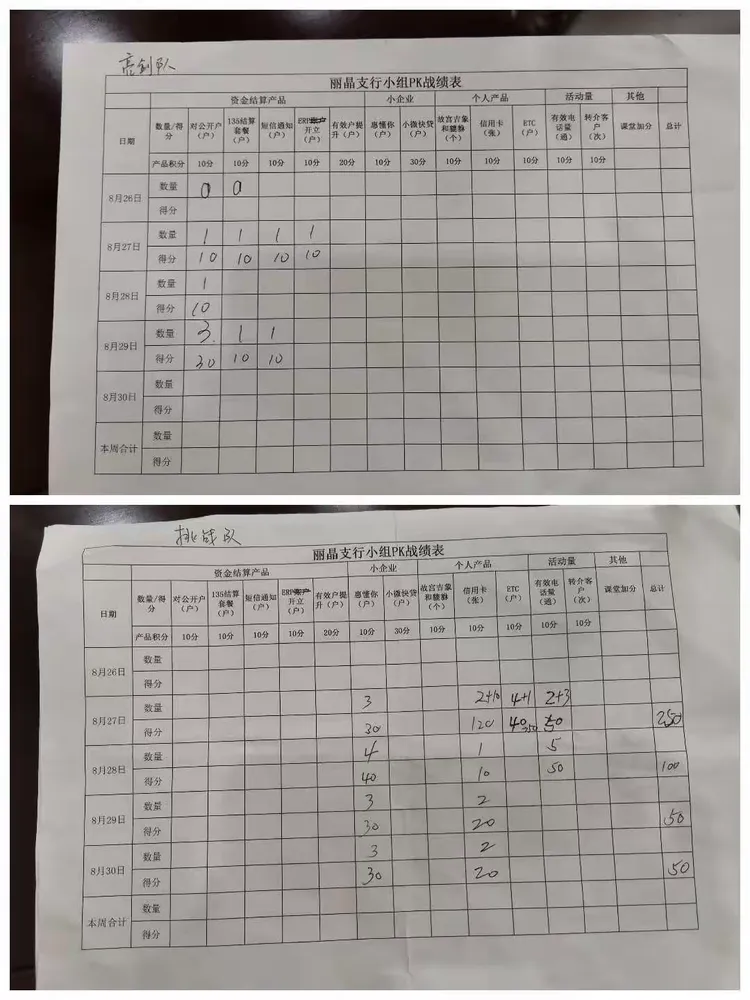 海南建行海口丽晶支行结算与现金管理业务辅导项目总结(2019.08.26-8.30)