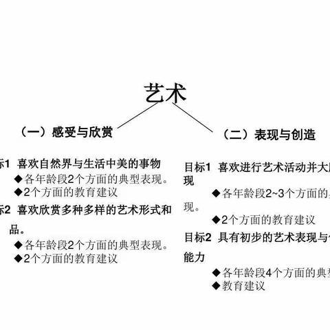 松九幼·教师疫情期间线下学习《指南》——艺术领域