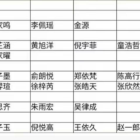 暑期以来七次比赛获奖名单