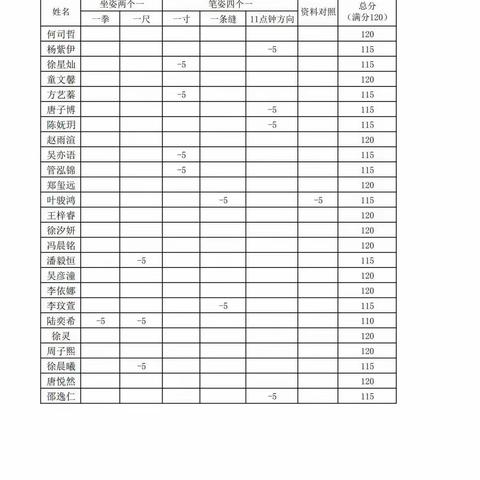 老书房中级班2021秋季期中测验