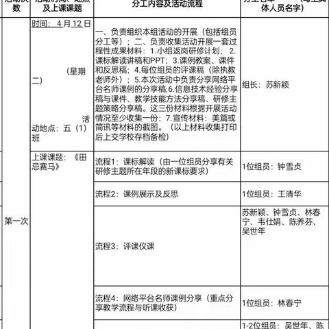 返岗研修促成长--记陶圩镇中心学校第五组返岗研修活动