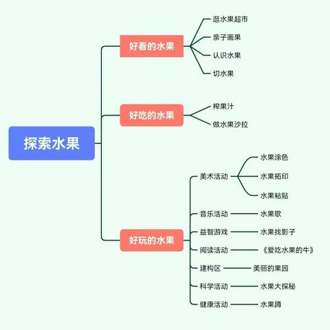 你好！水果宝宝