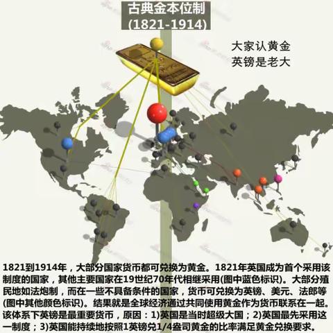 世界货币汇率史